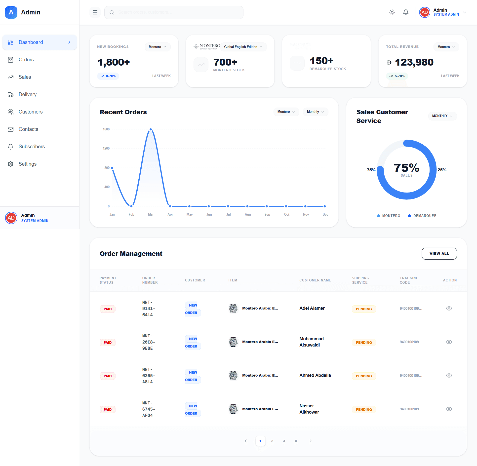 Montero Admin Dashboard